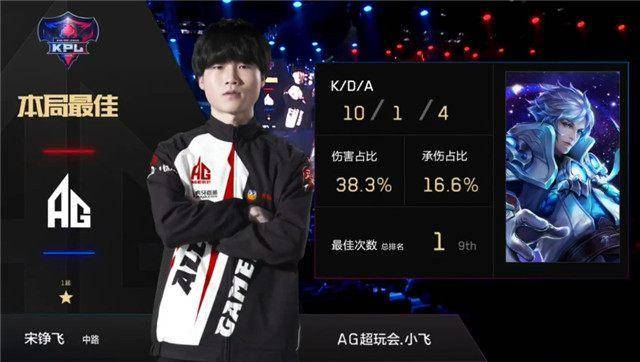 【预测】2020KPL秋季赛11.8赛程，Hero vs LGD大鹅，eStar vs KSYTG，QG vs TS